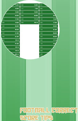 Football correct score prediction