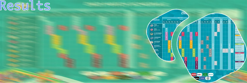 Football euro results