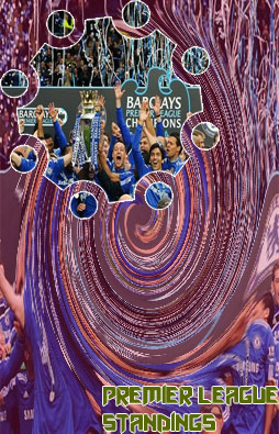 Premier league news now